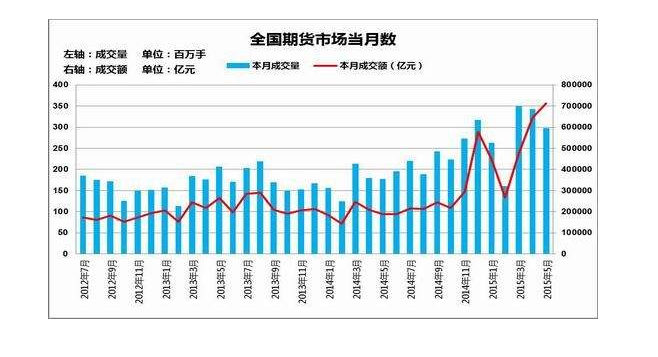 用押注于大小的心理投资期货市场很容易陷入盲目货币市场