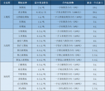 则波动一个最小变动价位的盈亏额度为2*5=10元Saturday,February10,2024