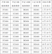 不构成对交易者的任何推介和交易建议，黄金期货价格表