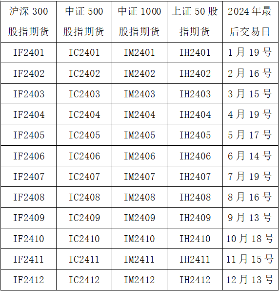 不构成对交易者的任何推介和交易建议，黄金期货价格表