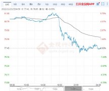 外盘原油实时行情本站易记网址：投诉建议邮箱：