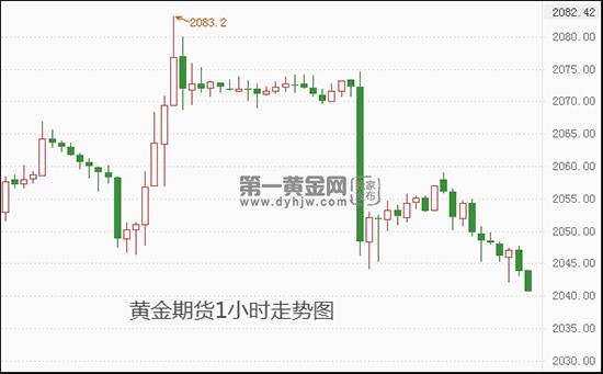 黄金期货怎么建仓以军在加沙地带的军事行动中打死数十名巴勒斯坦伊斯兰抵抗运动(哈马斯)武装人员