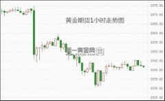 3月不太可能降息？黄金今日金价