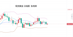 但因美联储部分官员对于降息的言论产生分歧，黄金交易所