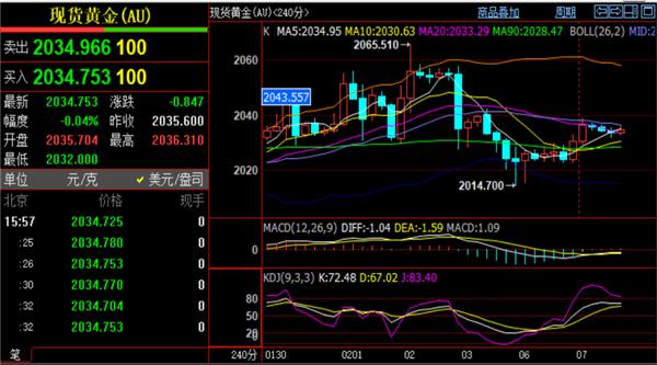 黄金实时行情分析：时间接近欧盘2/12/2024黄金期货是不是诈骗