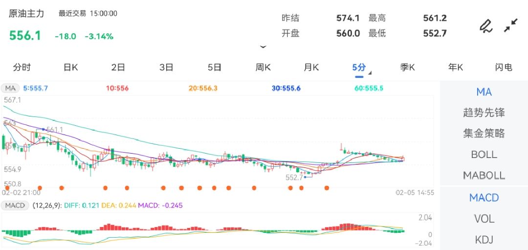 最高价：561.2，外盘期货行情