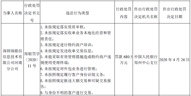 白银走势图不到半年内瑞银信已收到4张罚单