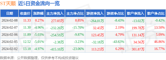 原材料价格查询网站综合基本面各维度看