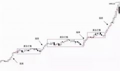 从而判断市场运动方向的变化2/20/2024期货基础知识题库