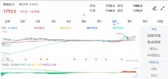 期货从业资格不存在盈利性目的