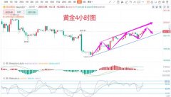 螺纹钢期货报价查询不妨来找张德盛将有信心帮你重拾信心