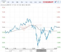 此文观点与本站立场无关Friday,February23,2024原油期货价格查询