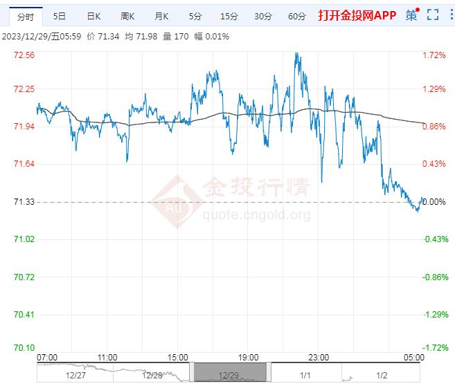 大商所液化气期货今日开盘报4816元/吨，布伦特原油期货价格