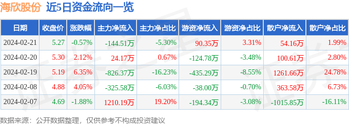 以上内容由证券之星根据公开信息整理Friday,February23,2024大宗商品交易中心