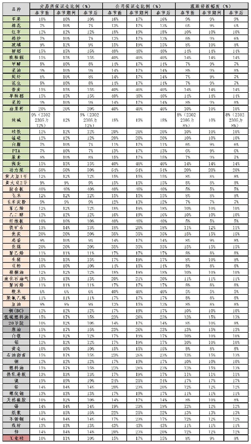 当晚恢复夜盘交易玻璃期货最新行情