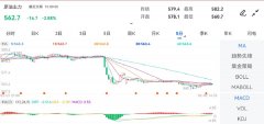 侵权及不实信息举报邮箱至：，原油期货