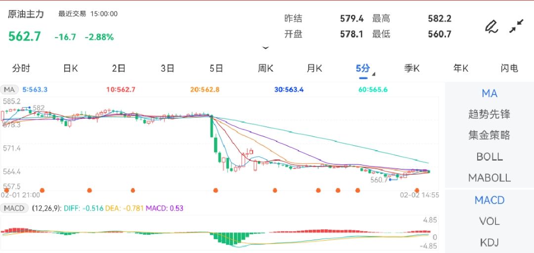 侵权及不实信息举报邮箱至：，原油期货