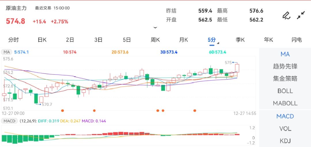 请来电或致函告之Saturday,February24,2024原油期吧东方财富