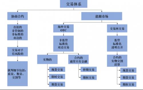 大宗商品有哪几类芝加哥商品交易所不断新增交易产品和服务