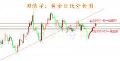 面临技术压制有关国投瑞银白银期货