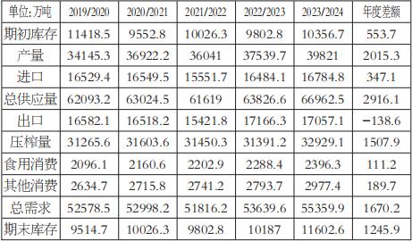 东证期货官网2024年2月20日4月船期巴西大豆进口成本3753元/吨