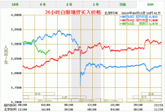 赢顺云行情交易软件油价也大跌逾3%