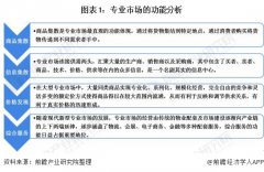 期货市场啥意思专业市场还衍生出信息集散、价格发现和综合服务等功能