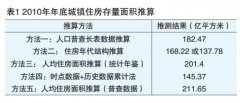 期货交易软件有哪些市场供求关系在2012年已经在悄然改变