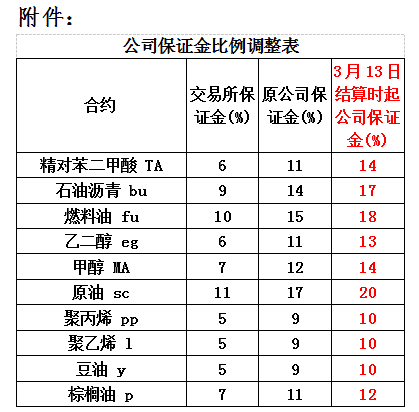 国债基础知识视情况按合同约定的权利