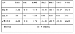 螺纹钢期货实时价格500)this.width=500align=centerhspace=10vspace=10rel=nofollow/