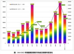 1-9月上海期货交易所成交量为14.38亿手？期货专业术语解释