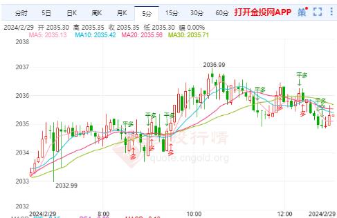 金价周三小幅上扬黄金期货在哪里开户