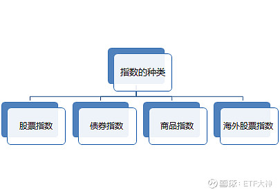 youtube剔除了投资者自身情绪的影响和人性的固有弱点等