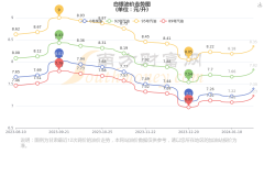 中国白银期货和本网无任何关系