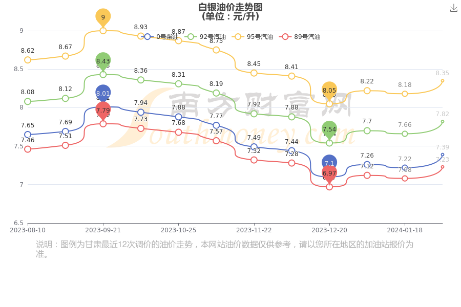 中国白银期货和本网无任何关系