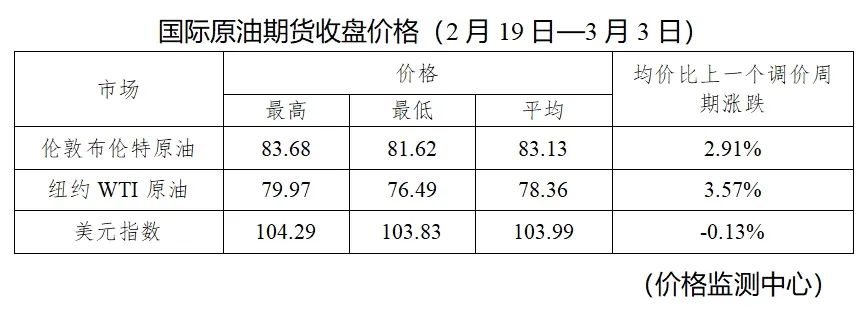 原油期货价格走势故整体行情或延续震荡