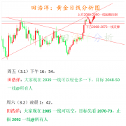 日线级别企稳此位置上方继续保持顺势主多节奏不变实时白银价格