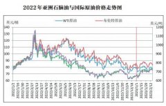 原油期货是骗局吗产能大国到匈牙利的输油管道恢复运行