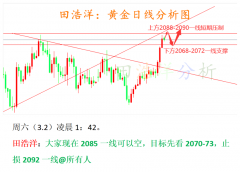 白银期货主力合约上周五下午布局的2039多吃肉