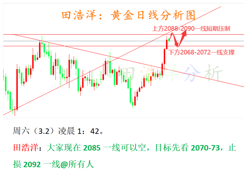 白银期货主力合约上周五下午布局的2039多吃肉