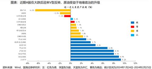 出口的边际改善或使贬值压力得到缓解-大宗商品指什么