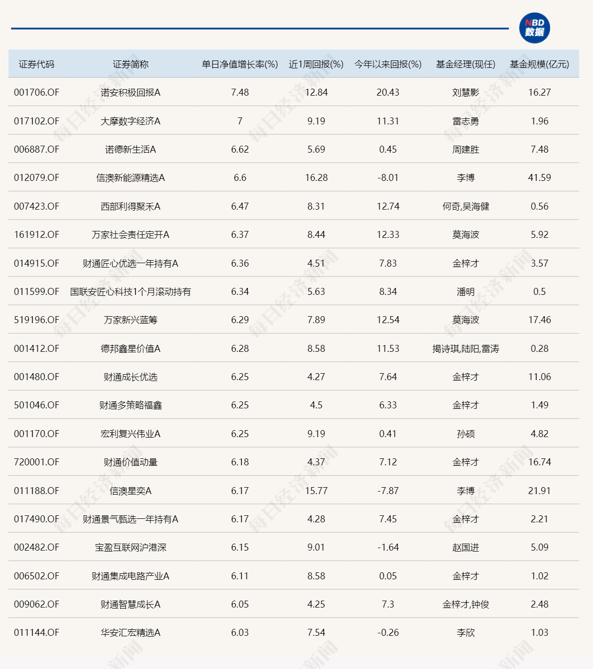 要将房地产市场平稳健康发展、住房保障轮候时间等纳入目标管理-鸿达兴业股票