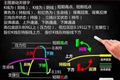 大盘的研判一般从以下三方面来考量：3/9/2024期货期权入门