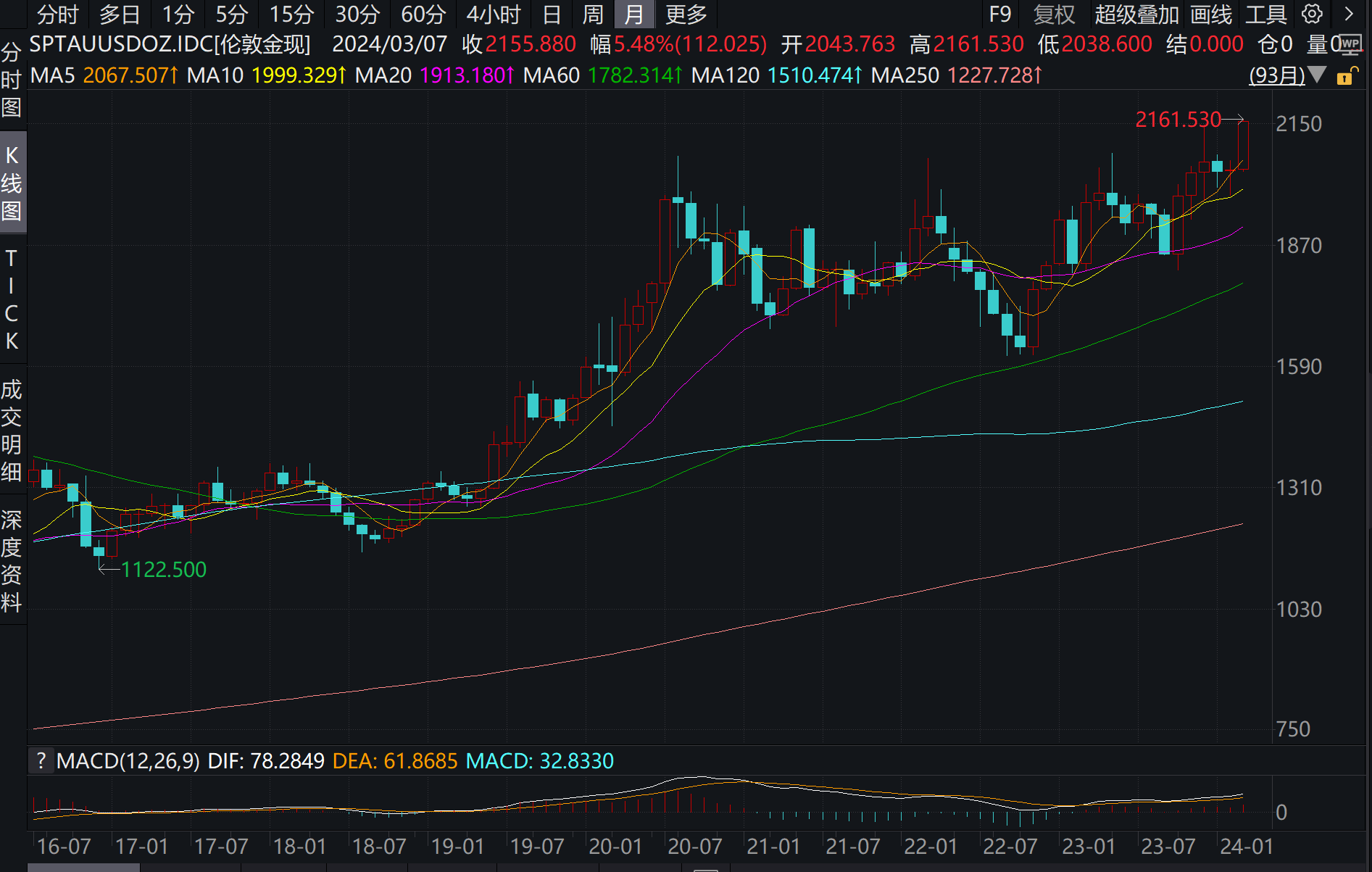 黄金交易平台上述工行员工表示