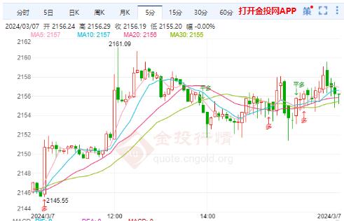 俄罗斯卢布人民币汇率_俄罗斯卢布人民币_俄罗斯卢布人民币汇率走势_俄罗斯卢布人民币行情_俄罗斯卢布人民币汇率查询(手机金投网港股行情实时查询