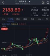 玩期货的都是什么人金价目前已反弹至100小时移动平均线上方