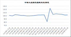 反映大宗商品国内市场供需平衡的变化情况-原材料价格查询网站