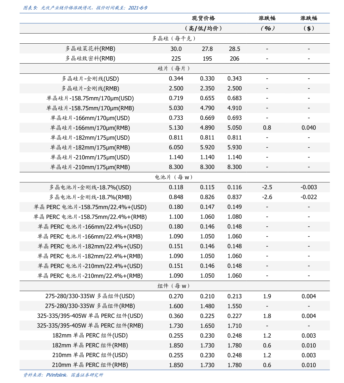 目前国内有149家期货公司期货今天开盘吗