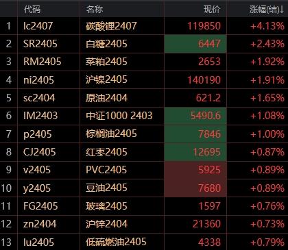 且电炉开工近期也快速走高Thursday,March14,2024