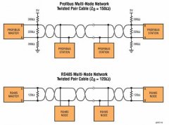 PROFIBUS-DP能通过多种媒体进行通信Friday,March15,2024